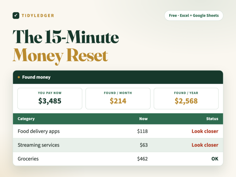 The 15-Minute Money Reset spreadsheet — found money totals and leak flags